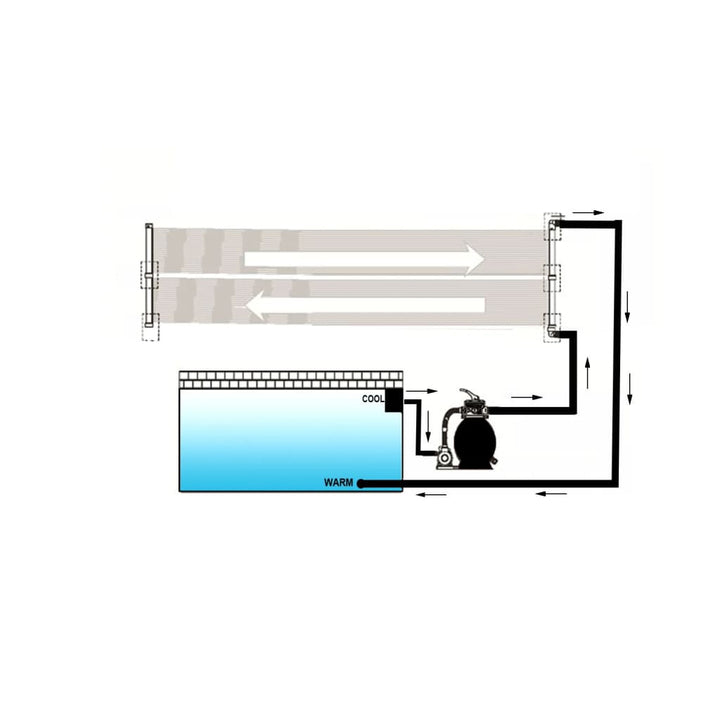 solpaneler til poolopvarmning 80x620 cm