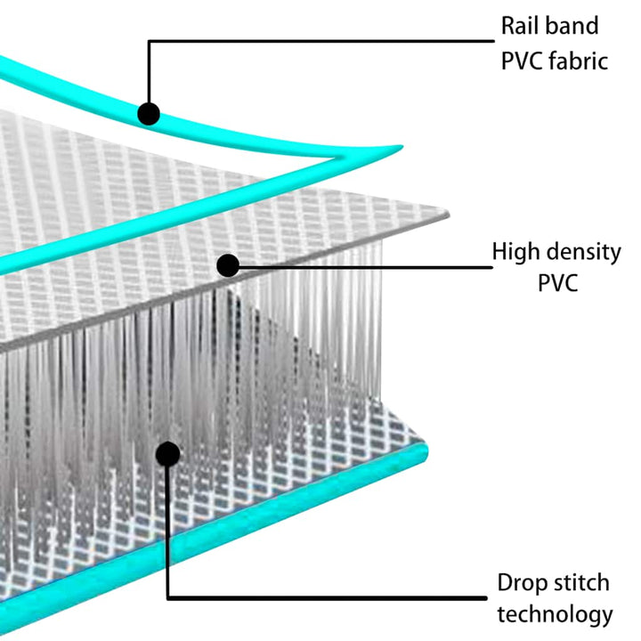 oppustelig gymnastikmåtte med pumpe 500x100x20 cm PVC grøn