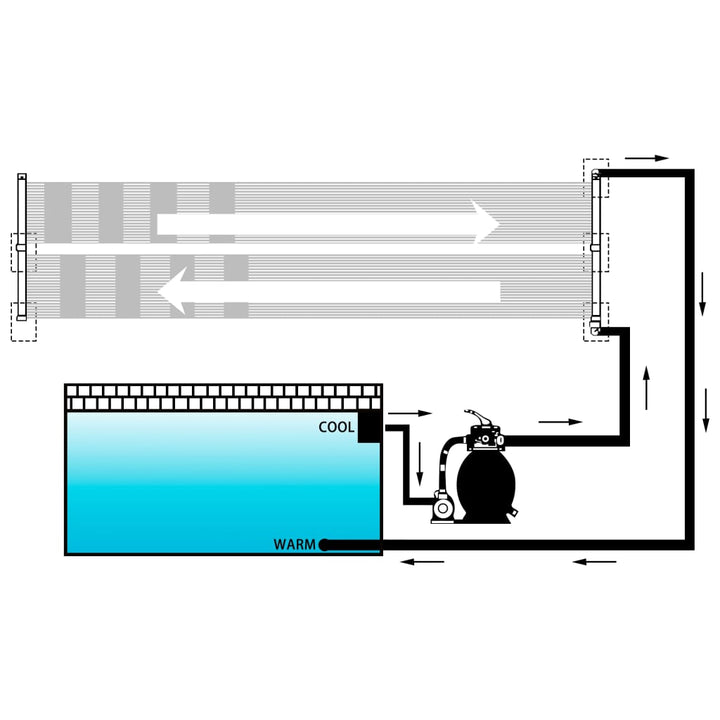 soldrevet varmepanel til pool 80x310 cm